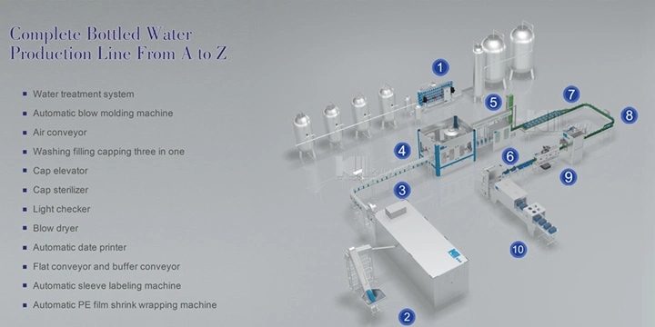 Automatic Small Table Mineral Pure Water Filling Bottling Packing Plant Equipments Machine